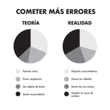 Imagen extra Potencial oculto 2